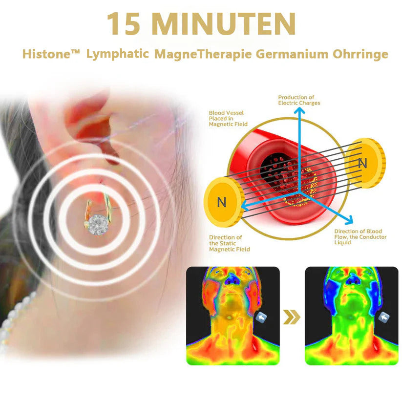 (🔥LAST DAY SALE-80% OFF)Histone Lymphatic MagneTherapy Germanium Earrings