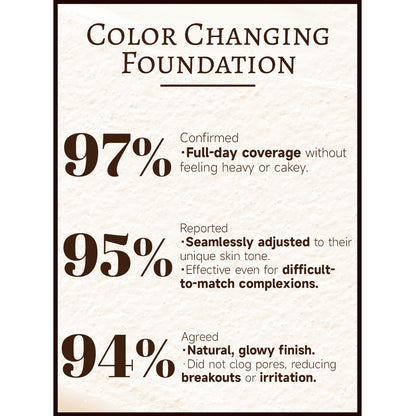 New Year's Special 80% OFF Last Dayđ„ 4 in 1 Color Changing Foundation SPF 50